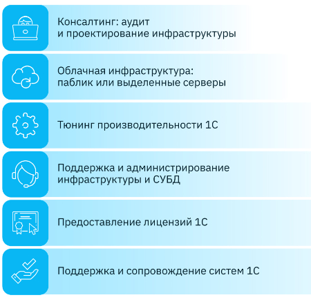 Комплексное предложение: экспертиза на 360